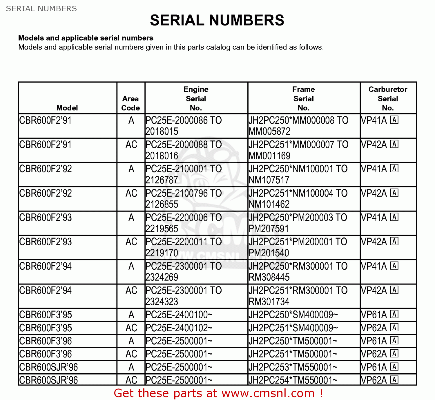 Engine serial number lookup ford